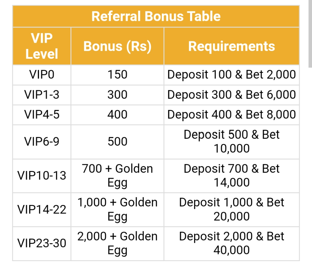 Done999 Game Referral Earning System